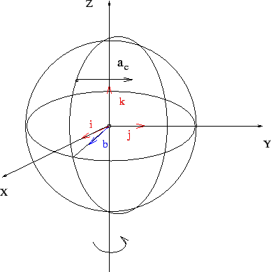 \includegraphics[width=0.70\textwidth]{corio2.eps}