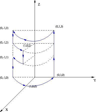 \includegraphics[width=0.70\textwidth]{cilin.eps}