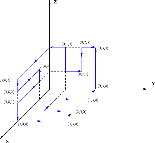 \includegraphics[width=0.90\textwidth]{cubo.eps}