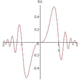 [Maple Plot]