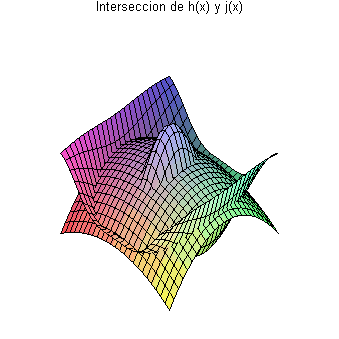 [Maple Plot]