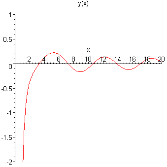 [Maple Plot]