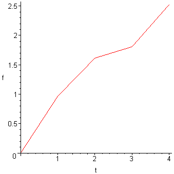 [Maple Plot]