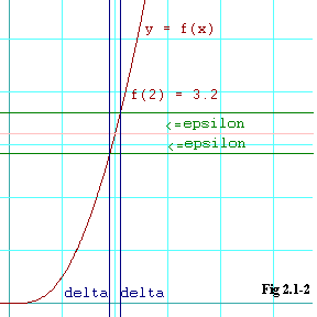 Fig 2.1-2