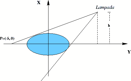 \includegraphics[width=0.80\textwidth]{lampada.eps}