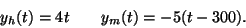 \begin{displaymath}y_h(t)=4t\qquad y_m(t)=-5(t-300).\end{displaymath}