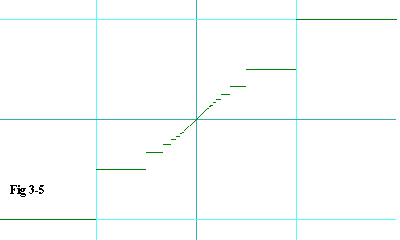 Figure 3-5