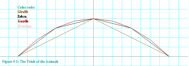 Figure 4-1