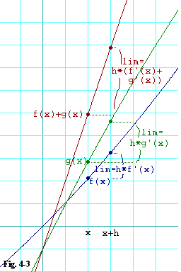 Figure 4-3