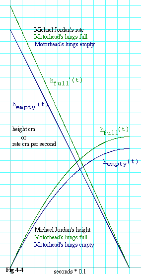 Figure 4-4