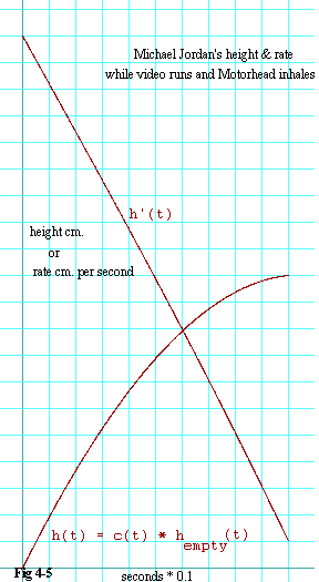 Figure 4-5