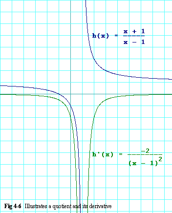 Figure 4-6