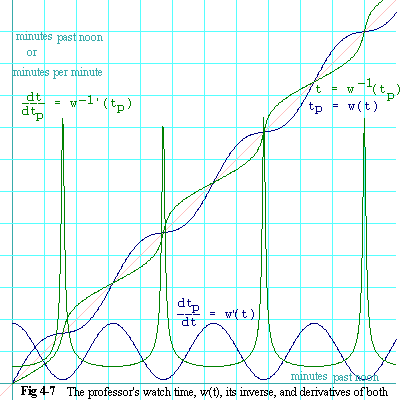 Figure 4-7