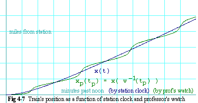 Figure 4-8