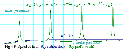 Figure 4-9