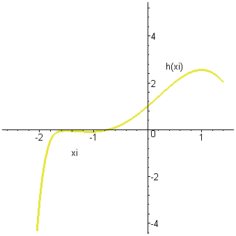 [Maple Plot]