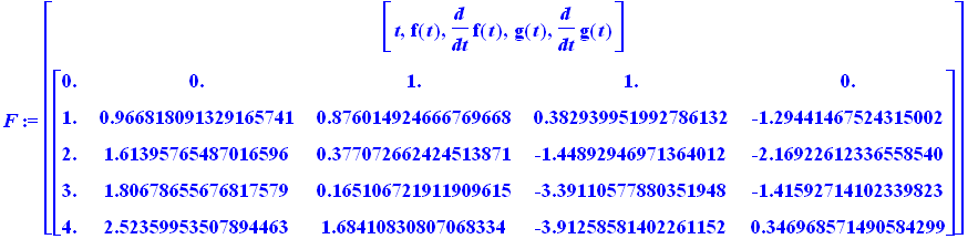 F := matrix([[vector([t, f(t), diff(f(t),t), g(t), diff(g(t),t)])], [matrix([[0., 0., 1., 1., 0.], [1., .966818091329165741, .876014924666769668, .382939951992786132, -1.29441467524315002], [2., 1.6139...