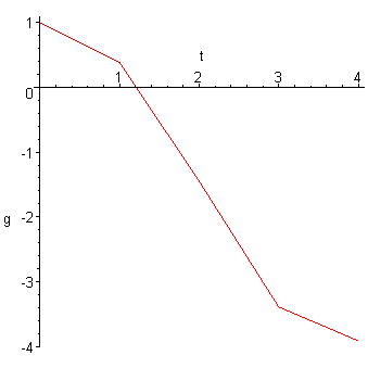 [Maple Plot]